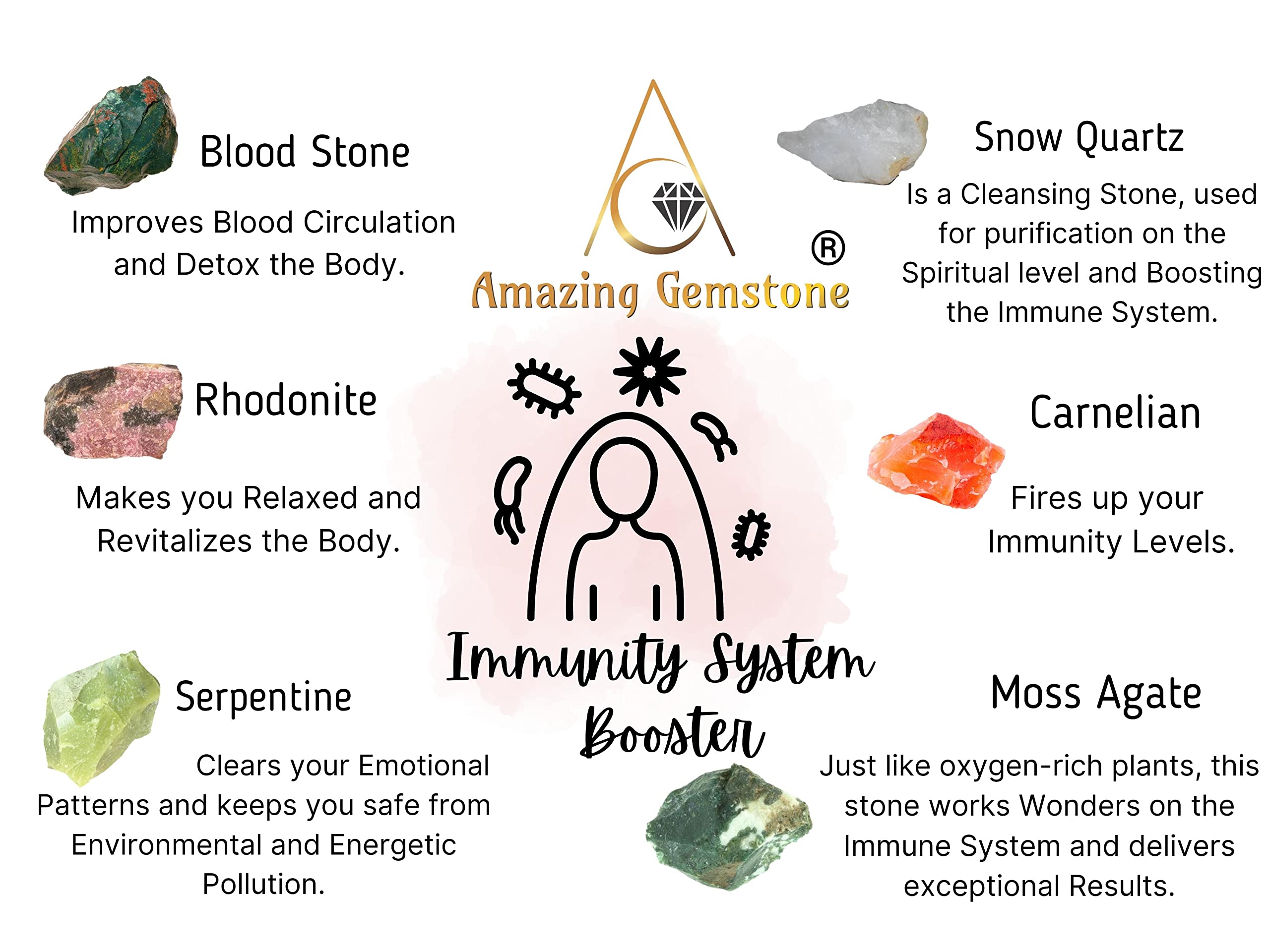 Crystal for Immunity Manifestation, Set of 6 Blood Stone, Rhodonite, Serpentine, Snow Quartz, Carnelian and Moss Agate Healing C