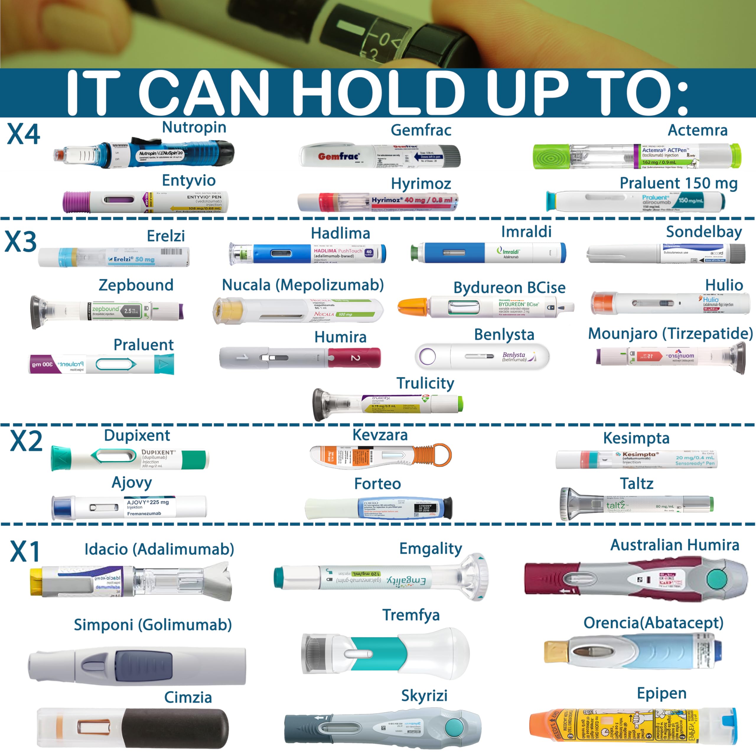 4ALLFAMILY Explorer Insulin Cooler Travel Case TSA Approved 72H (1-7 Medication Pens) - On-The-Go Medical Cooler with Biogel Ice