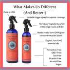 Nantucket Spider Natural Bug Repellent for Dogs | DEET-Free with Organic Essential Oils | Repels Mosquito, Flies, Ticks and Flea