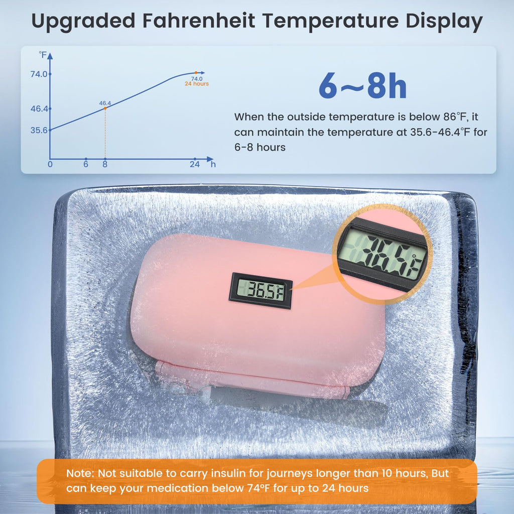 Rynapac Insulin Cooler Travel Case - TSA Approved Medication Diabetic Cooler for Travel with Fahrenheit Temperature Display, Inc
