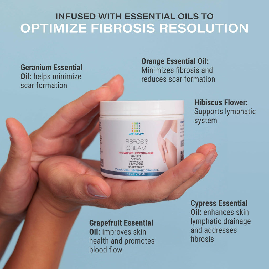 Fibrosis Care Cream After Liposuction and BBL I Use with Lymphatic Drainage Massage After 360 lipo, Brazilian Butt Lift, Tummy T