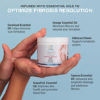 Fibrosis Care Cream After Liposuction and BBL I Use with Lymphatic Drainage Massage After 360 lipo, Brazilian Butt Lift, Tummy T