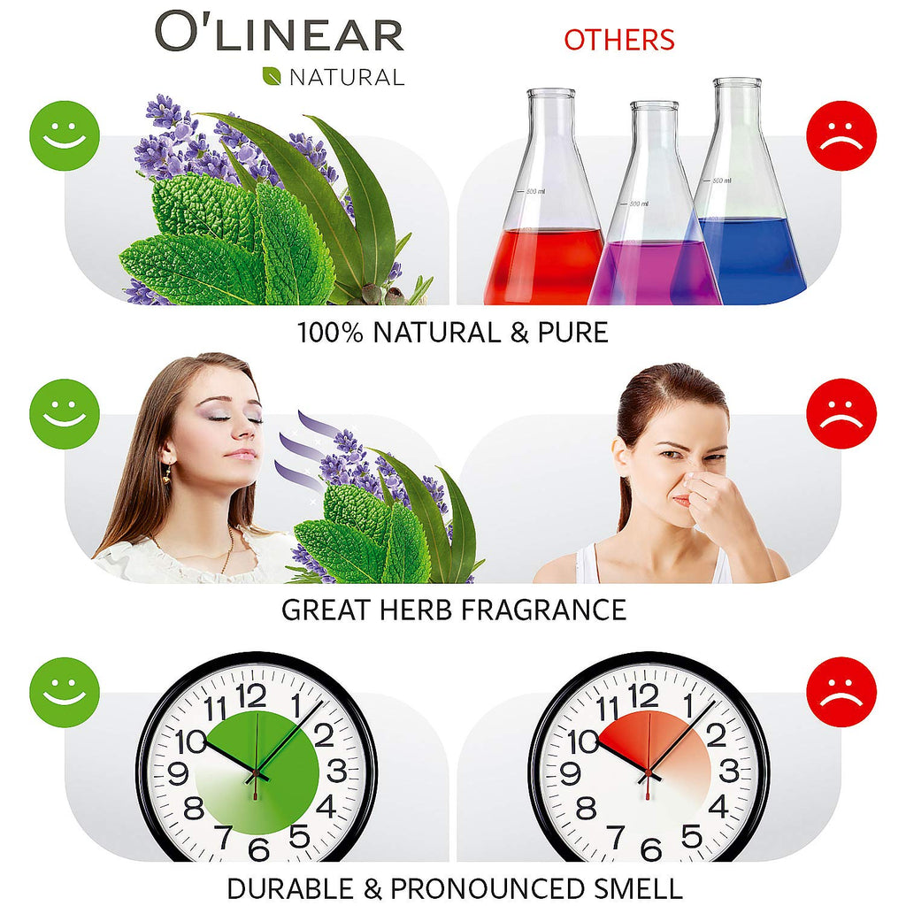 Breathe Essential Oil Blend - Calming Drops for Easy Breathing, Sweet Dreams and Relaxation, Mix of Peppermint, Lavender and Euc