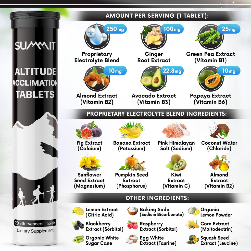SUMMIT Altitude Sickness Acclimation Tablets (20 Tablets) | Supports Rapid Altitude Acclimation & Recovery | Altitude Sickness P
