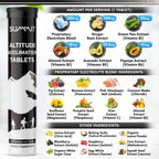 SUMMIT Altitude Sickness Acclimation Tablets (20 Tablets) | Supports Rapid Altitude Acclimation & Recovery | Altitude Sickness P