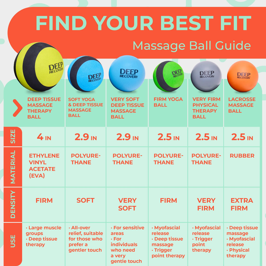 Deep Recovery Sport Myofascial Release Balls (Set of 2) - Extra Firm Lacrosse Ball Massage Ball Therapy - Deep Tissue Massage Ba