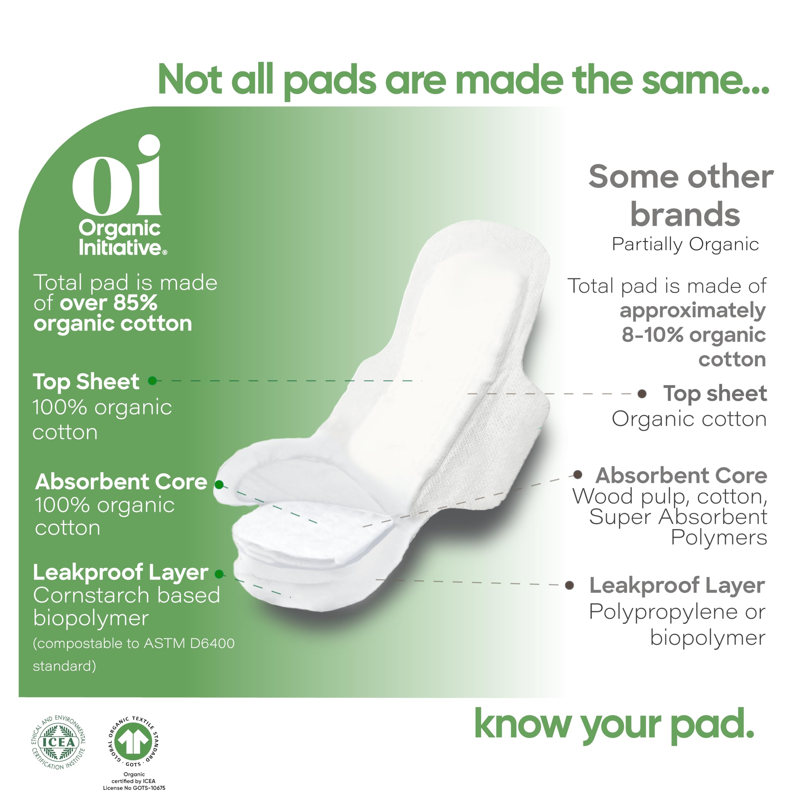 Oi | Organic Initiative - Ultra-Thin Pads with Wings | Super | 100% Certified Organic Cotton, Unscented | Leak Free, Biodegradab