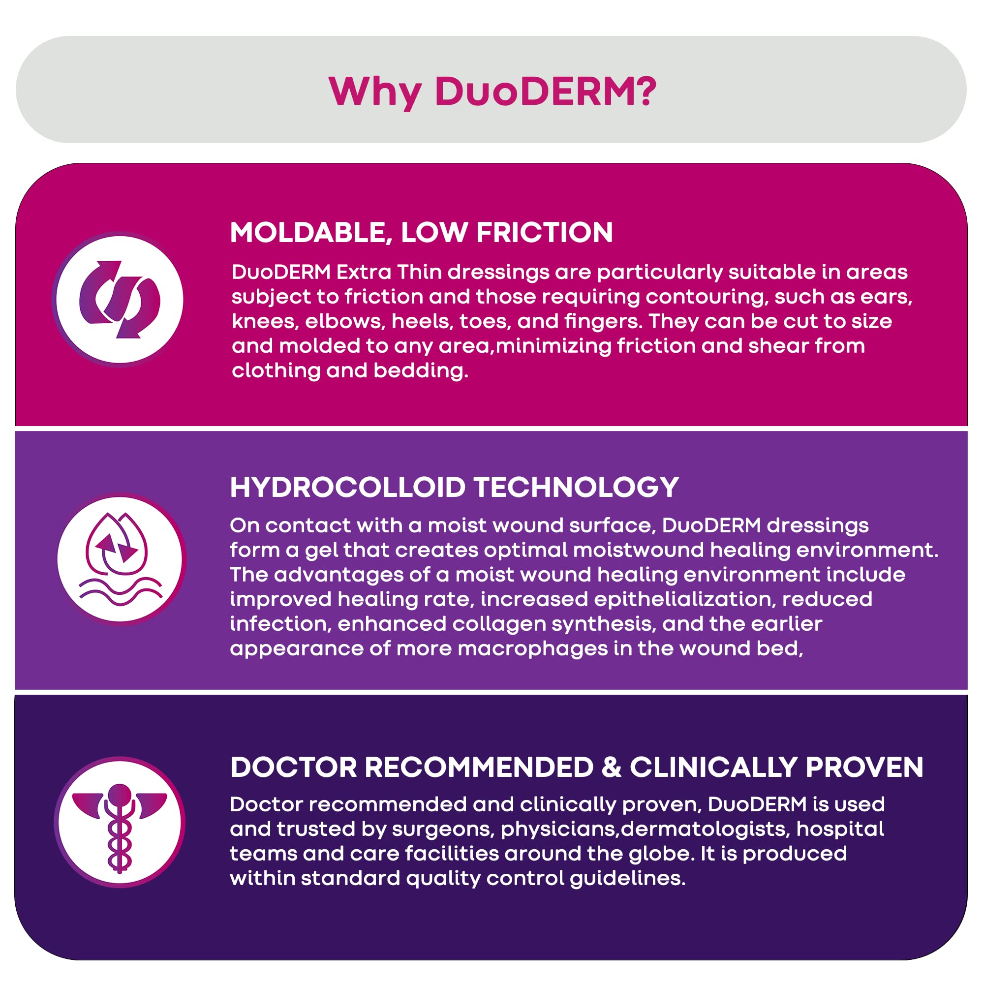 ConvaTec DuoDERM Extra Thin Control Gel Formula 1.75x1.5 Hydrocolloid Sterile Adhesive Dressing for Superficial Wounds, Low Fric