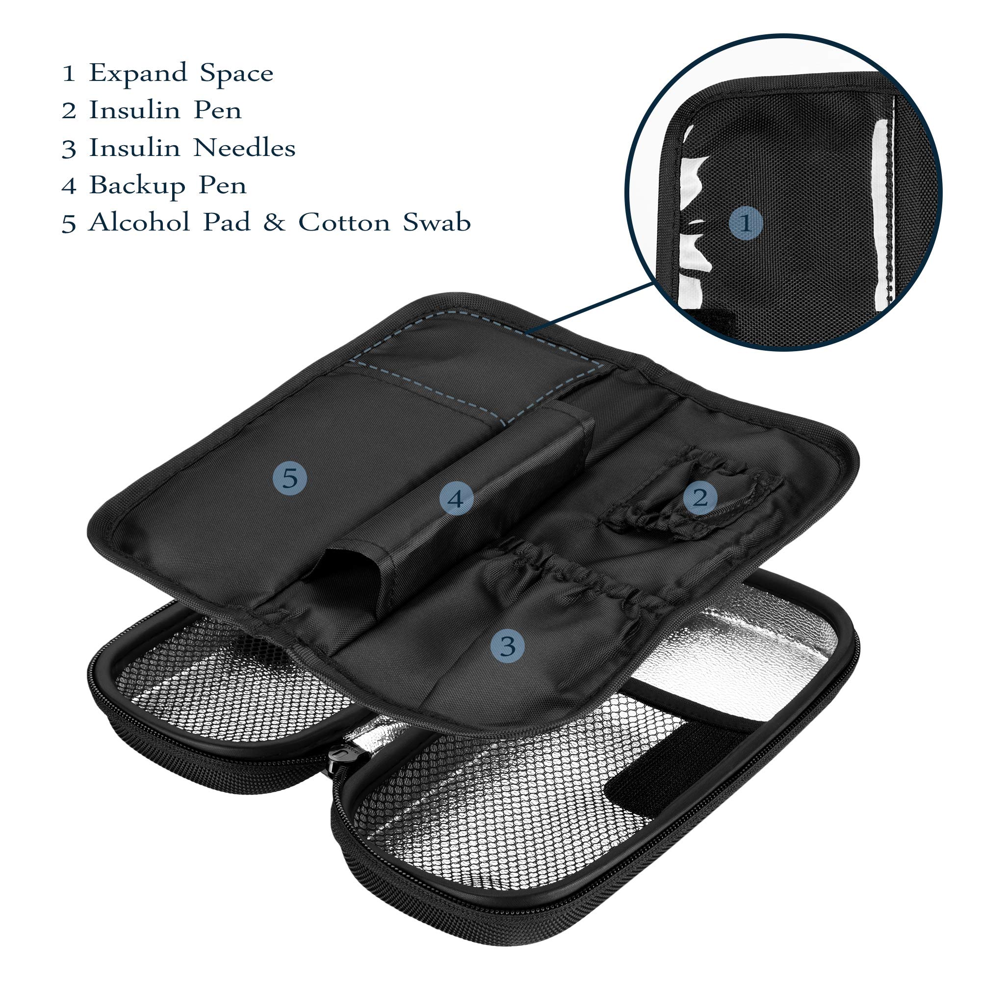 SHBC Insulin Cooler Travel Case for Diabetic Organize Medication Insulated Cooling Bag with 2 Ice Packs Gary