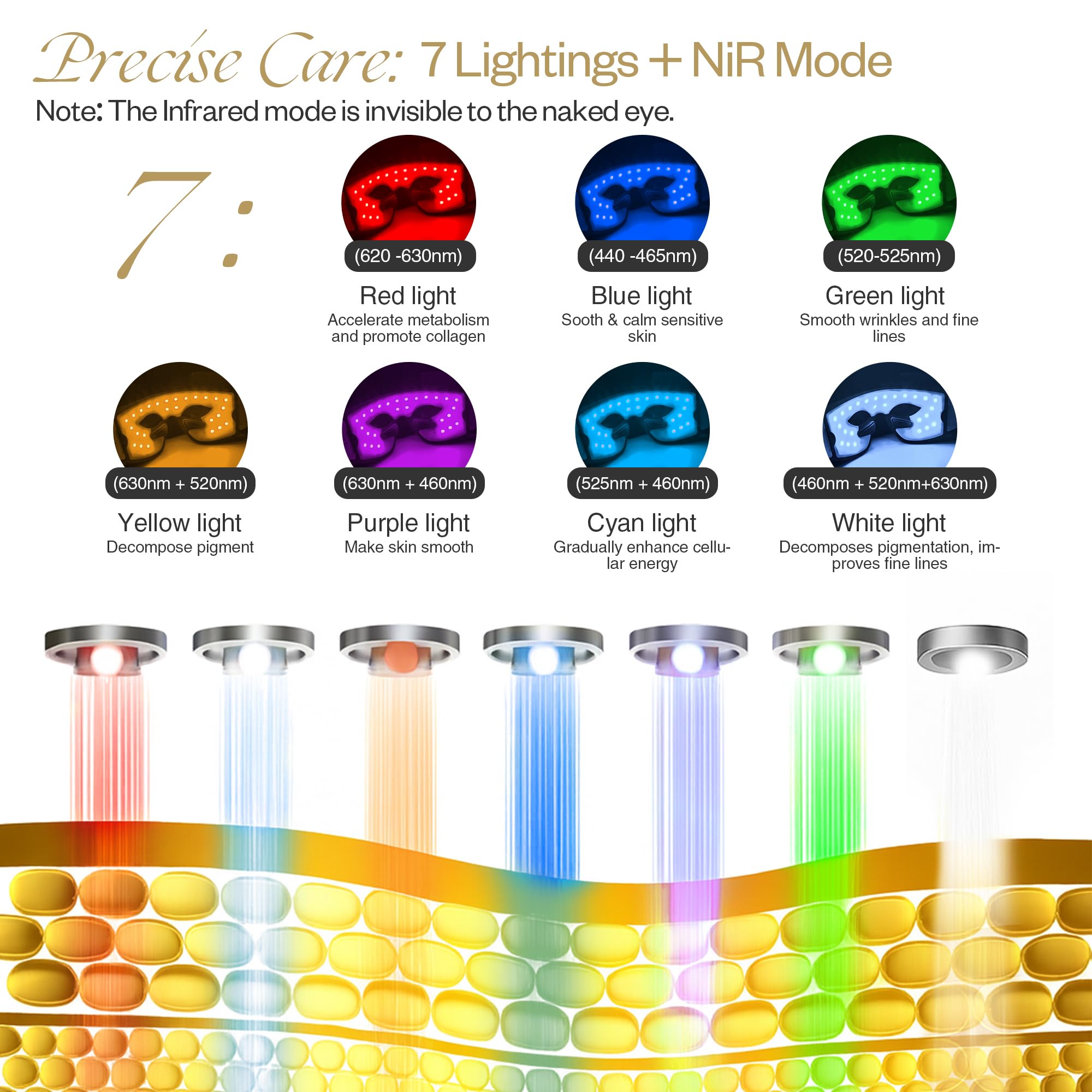 Red Light Therapy for Eyes, 8-in-1 LED Light Therapy & 5-Level Gentle Vibration Massage, Under Eye Red Light Therapy