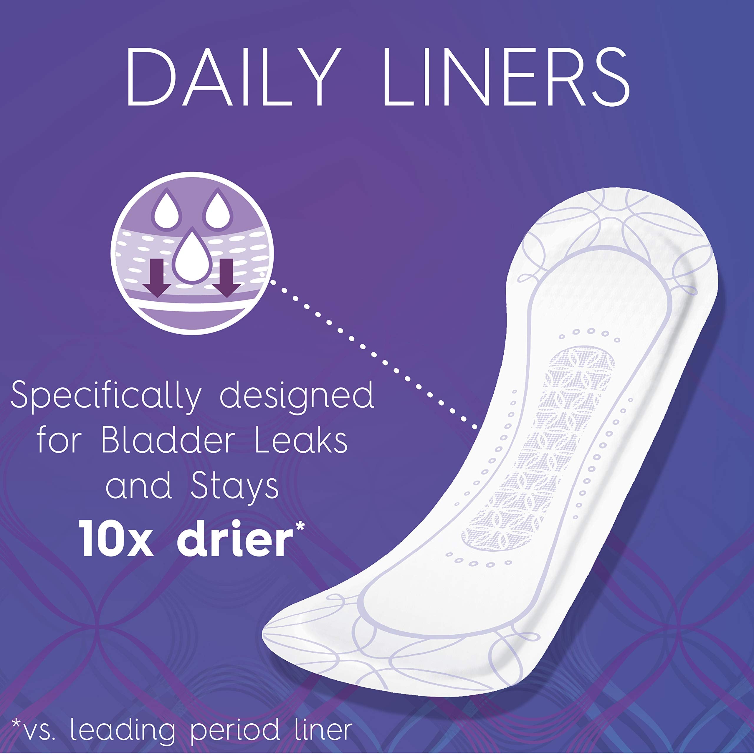 Poise Microliners, incontinence panty liners, lightest absorbency, long, 50 Count (Pack of 8)
