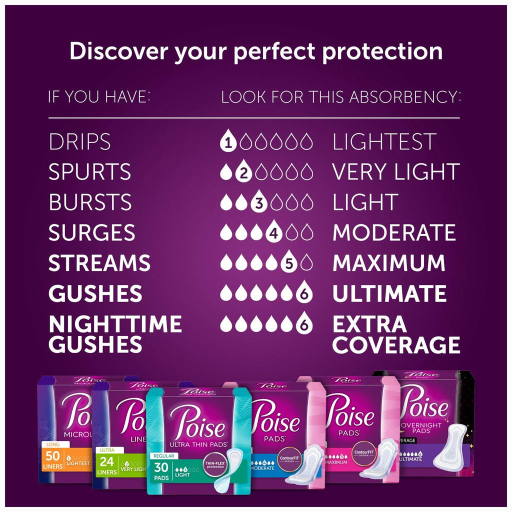 Poise Incontinence Pads, Light Absorbency, Regular Length, 120 Count
