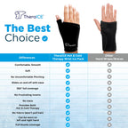 TheraICE Wrist Ice Pack - Soft Gel Ice Pack Wrap Thumb Brace for Either Wrist for Hot & Cold Hand Therapy - Fits Most Women - S/