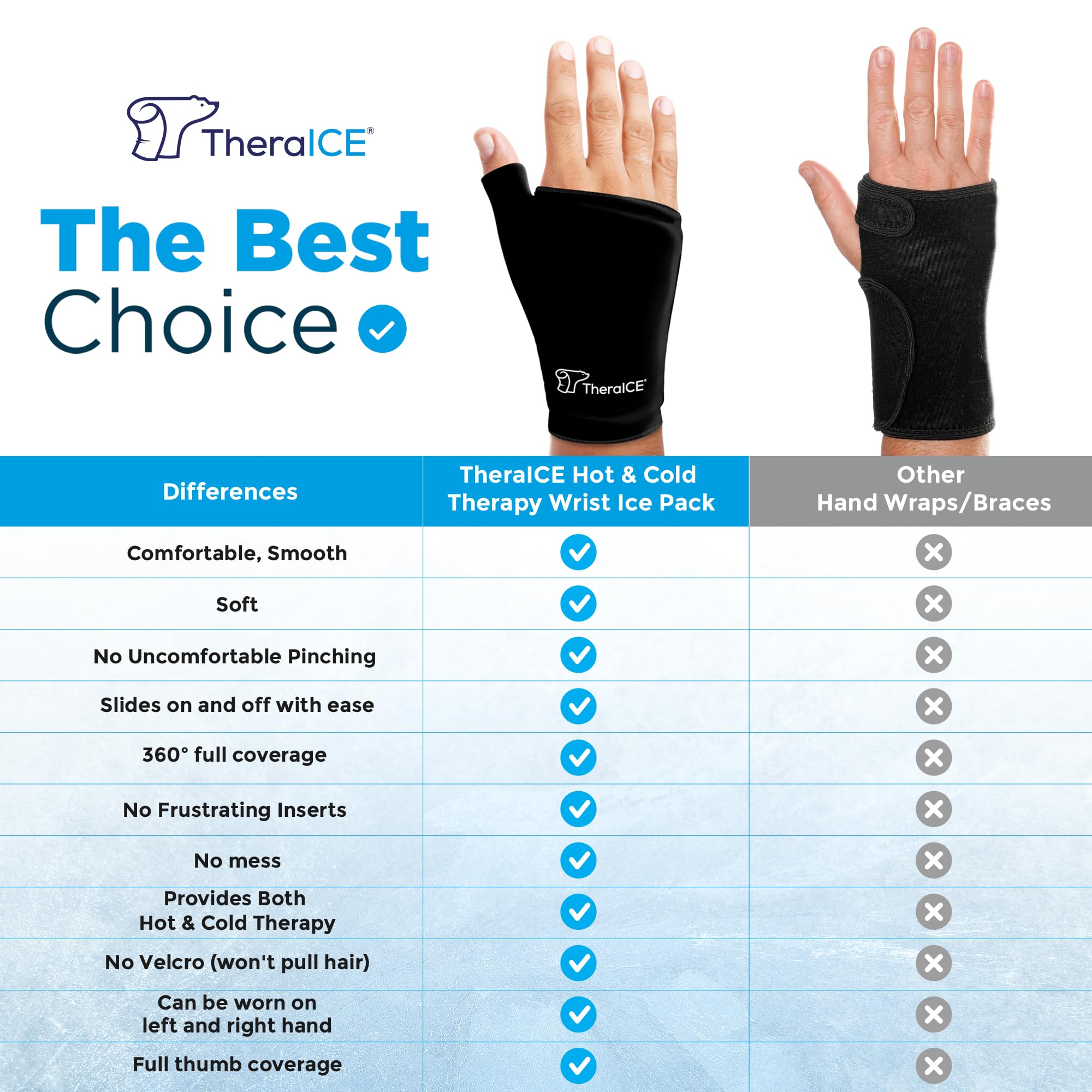TheraICE Wrist Ice Pack - Soft Gel Ice Pack Wrap Thumb Brace for Either Wrist for Hot & Cold Hand Therapy - Fits Most Women - S/