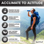 SUMMIT Altitude Sickness Acclimation Tablets (20 Tablets) | Supports Rapid Altitude Acclimation & Recovery | Altitude Sickness P