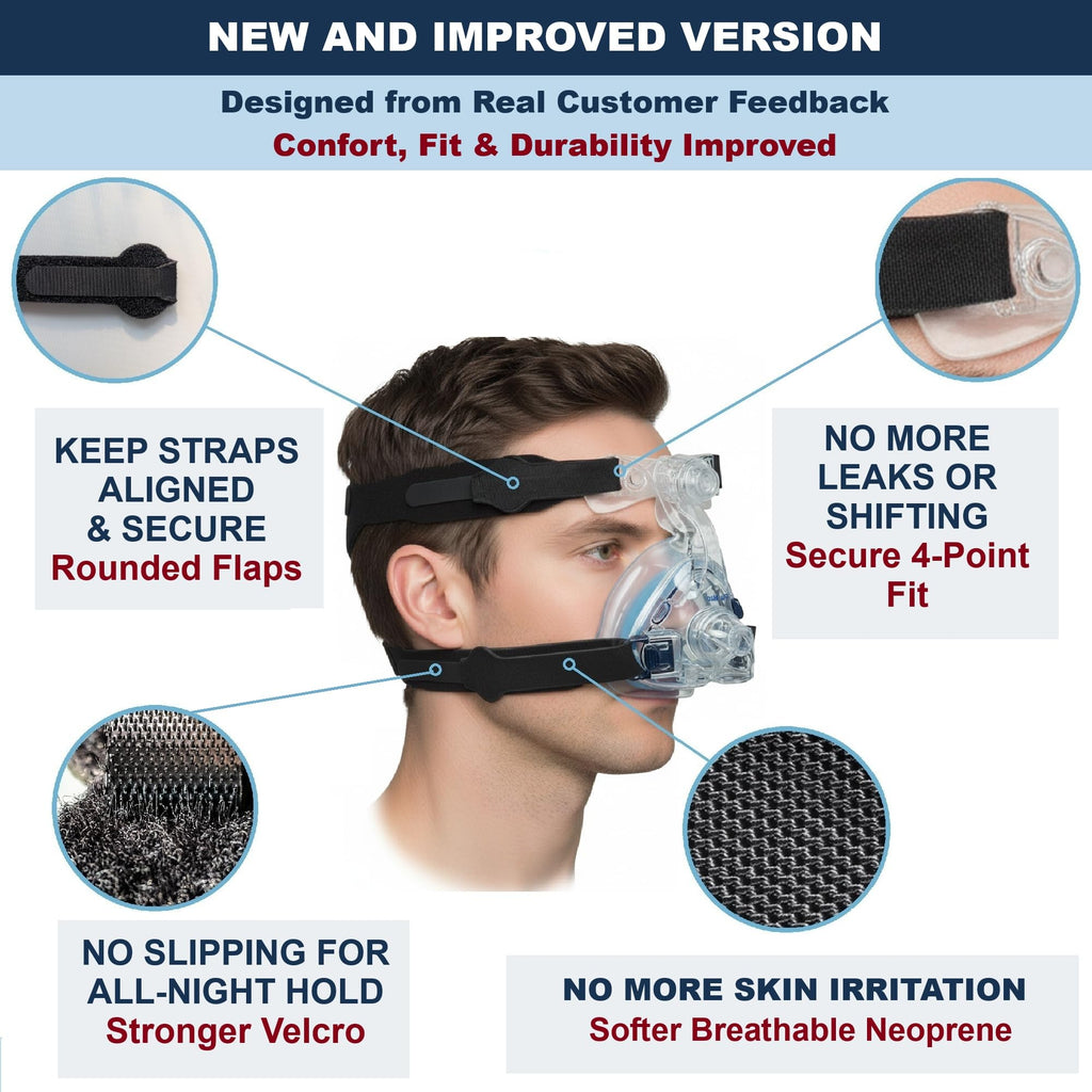 Organic Deal Universal CPAP Headgear Strap 2 Pack - Replacement for Philips Respironics Headgear & ResMed CPAP Supplies - CPAP M