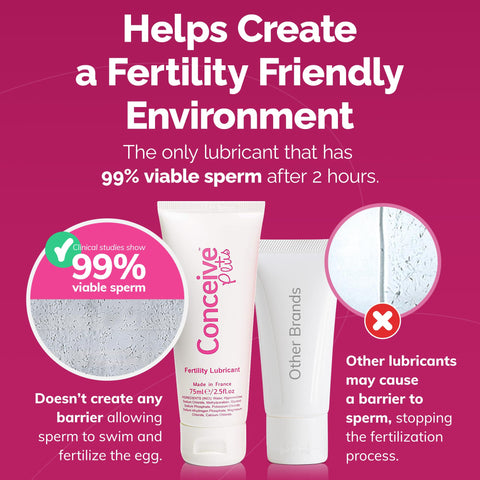 Conceive Plus Fertility Lubricant | for Use by All Couples Trying to Get Pregnant - 2.5Fl Oz