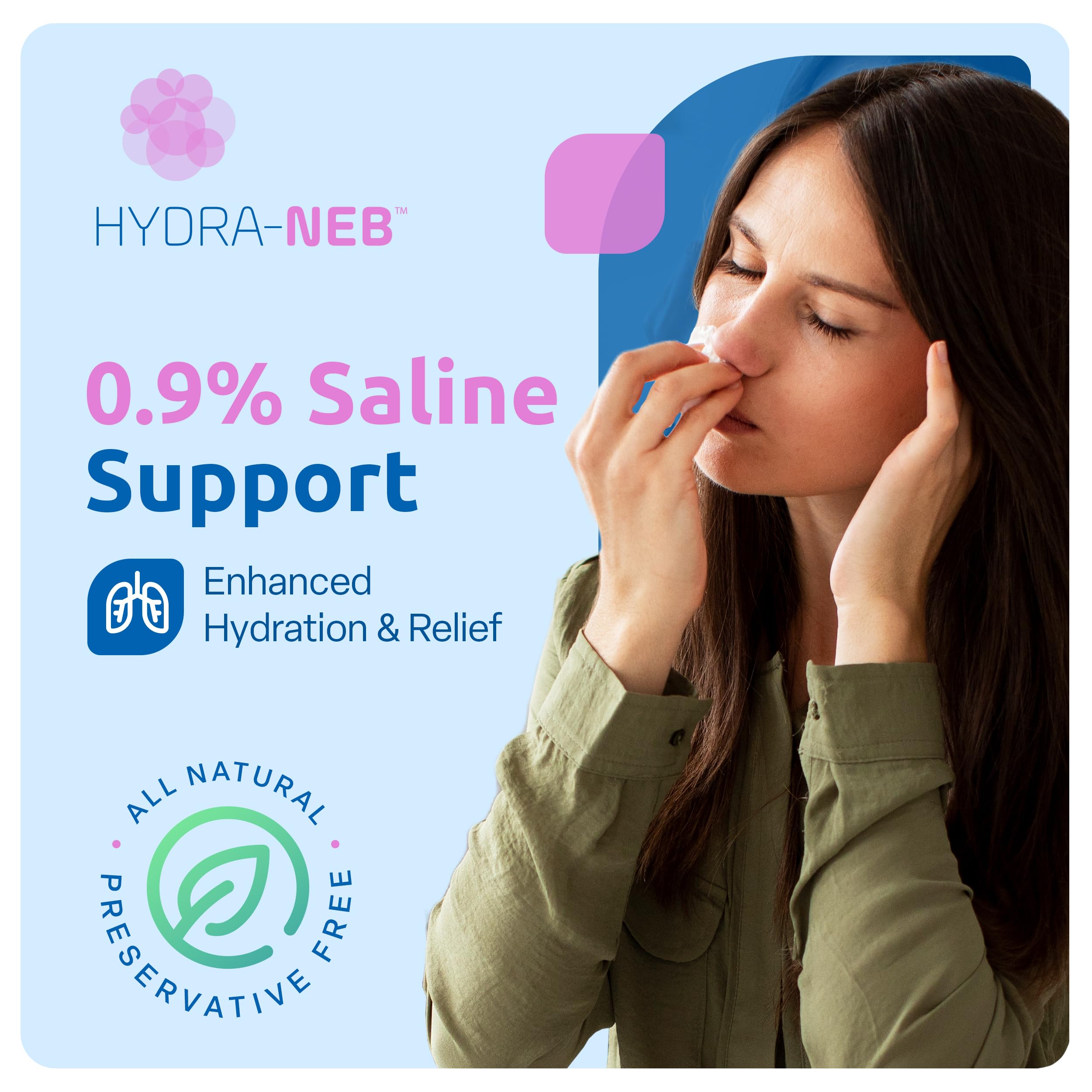 Hydra-Neb 0.9% Saline Solution for Nebulizer and Moisturizing of The Airways - Sodium Chloride 0.9% for Nose & Eyes, Nasal Clean