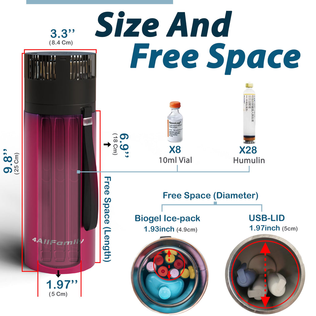 4ALLFAMILY Voyager Auto Shut Off Cooler Travel Case TSA Approved (1-7 Medication Pens) - On-The-Go Medical Cooler with Biogel &