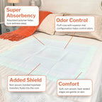 McKesson Super Underpads, Incontinence Bed Pads 30 x 36 [100 Count], Moderate Absorbency, Disposable Chux Pads for Adults, Elder