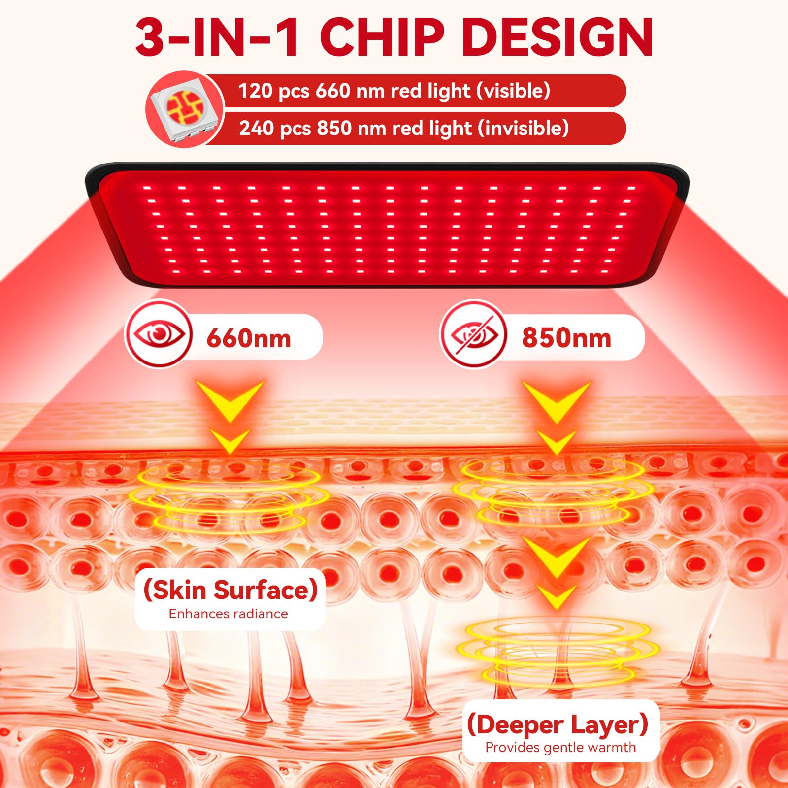 Red Light Therapy for Face Body, 2-in-1 Red Light Panel Device with Belt, 660nm & 850nm Near Infrared Light Therapy Lamp with Re