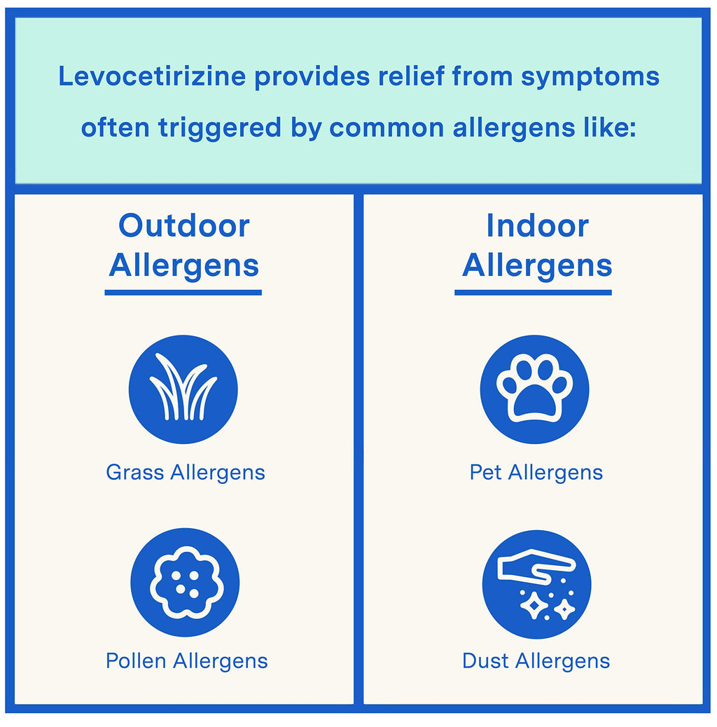 Curist - Generic Xyzal Levocetirizine 5 mg - (90 Tablets) - Allergy Pills, 24 Hour Allergy Relief - Allergy Medicine