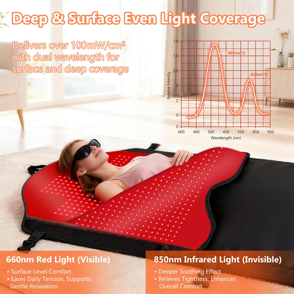 HomeCare 2026 Red Light Therapy for Body, 74.8    35 Full Body Red Light Therapy Mat with 2704 LEDs, 660nm & 850nm Dual Waveleng