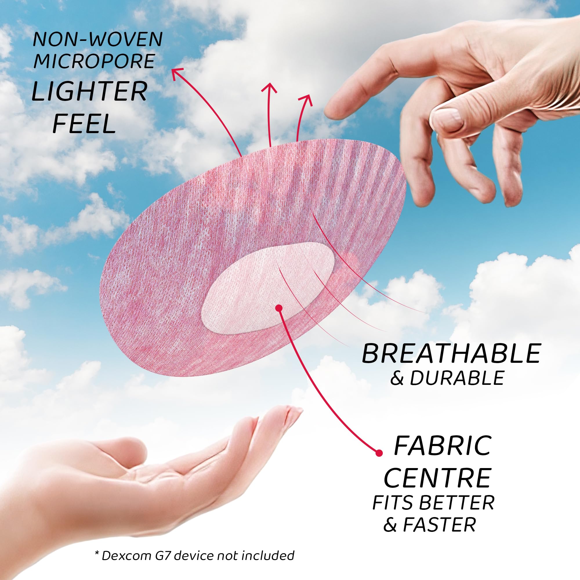 Not Just A Patch Air Dexcom G7 Adhesive Patches (20 Pack) - Strong and Light Stelo CGM & Dexcom G7 Over Patches with Ultra-Hold