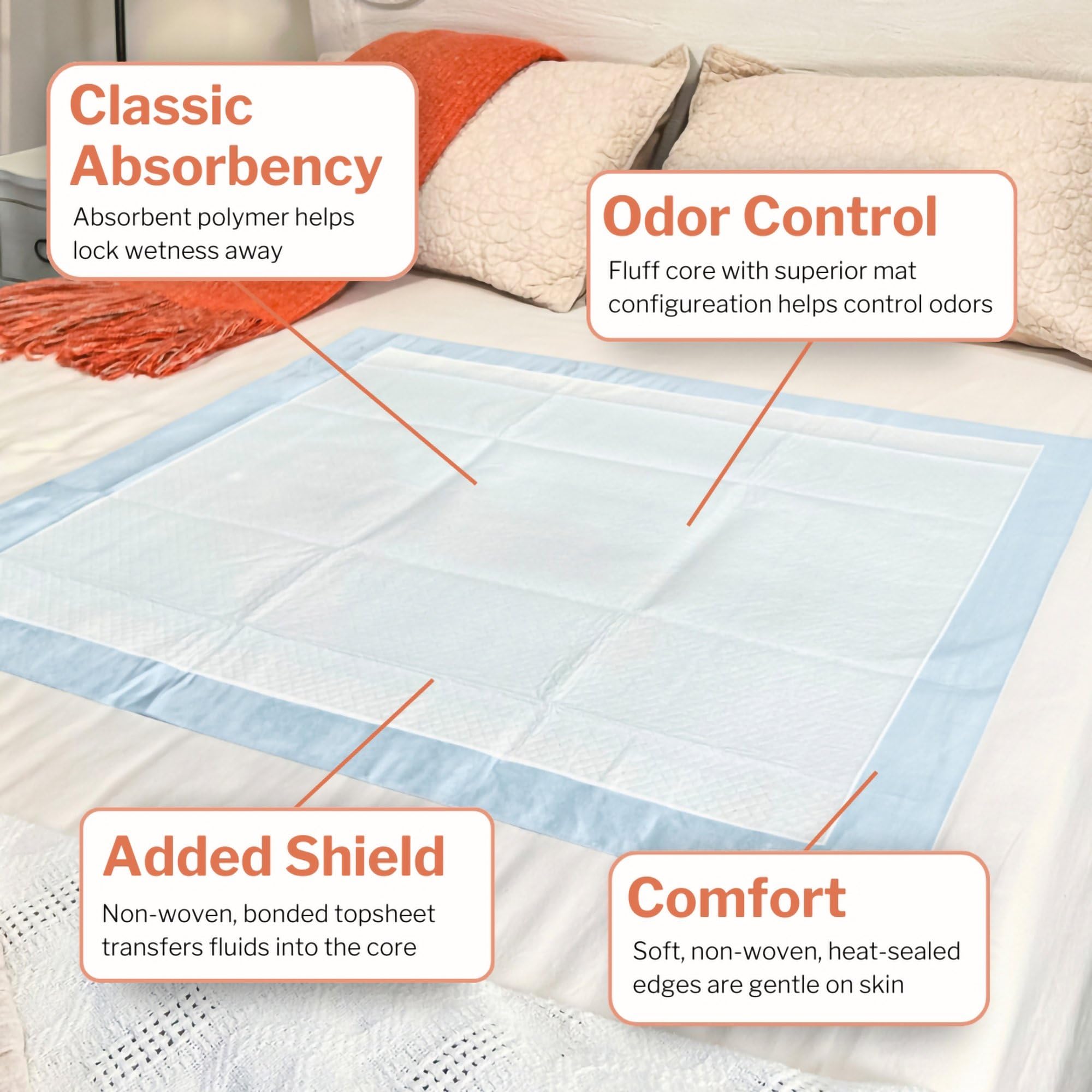 McKesson Classic Underpads, Incontinence Bed Pads 23 x 36 [150 Count], Light Absorbency, Disposable Chux Pads for Adults, Elderl