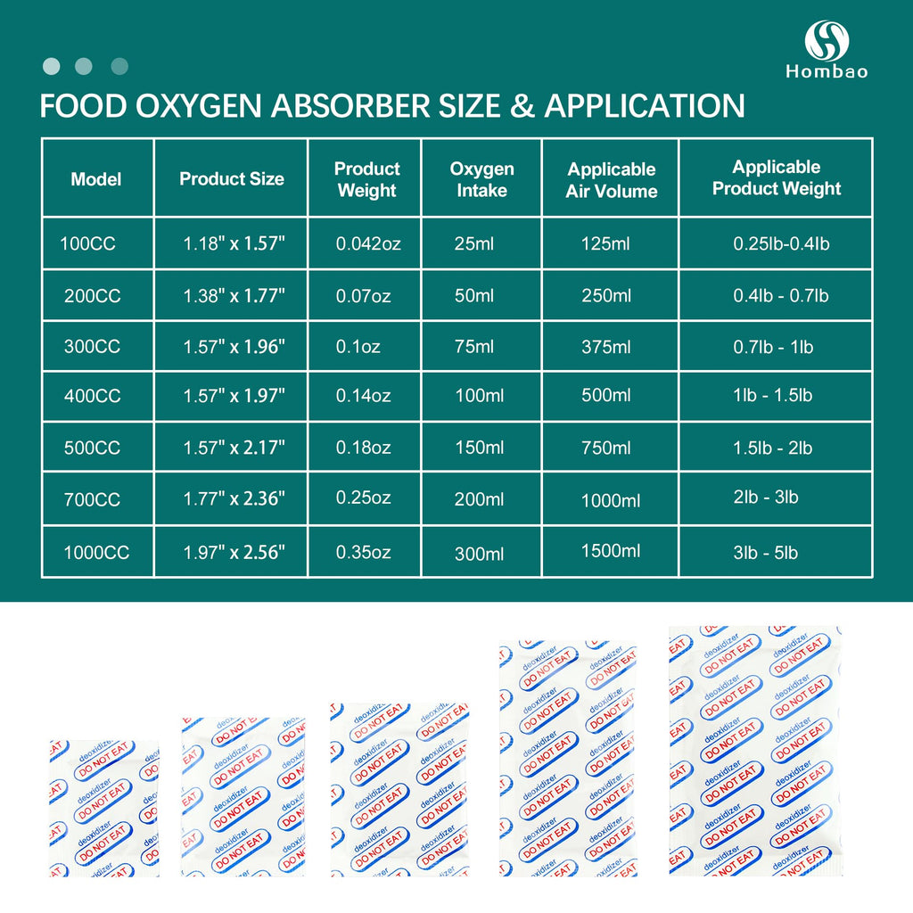 Hombao 200 Packs 300CC Oxygen Absorbers for Food Storage, Food Grade Oxygen Absorbers, O2 Absorbers Food Grade, Oxygen Packets f
