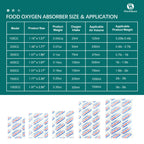 Hombao 200 Packs 300CC Oxygen Absorbers for Food Storage, Food Grade Oxygen Absorbers, O2 Absorbers Food Grade, Oxygen Packets f