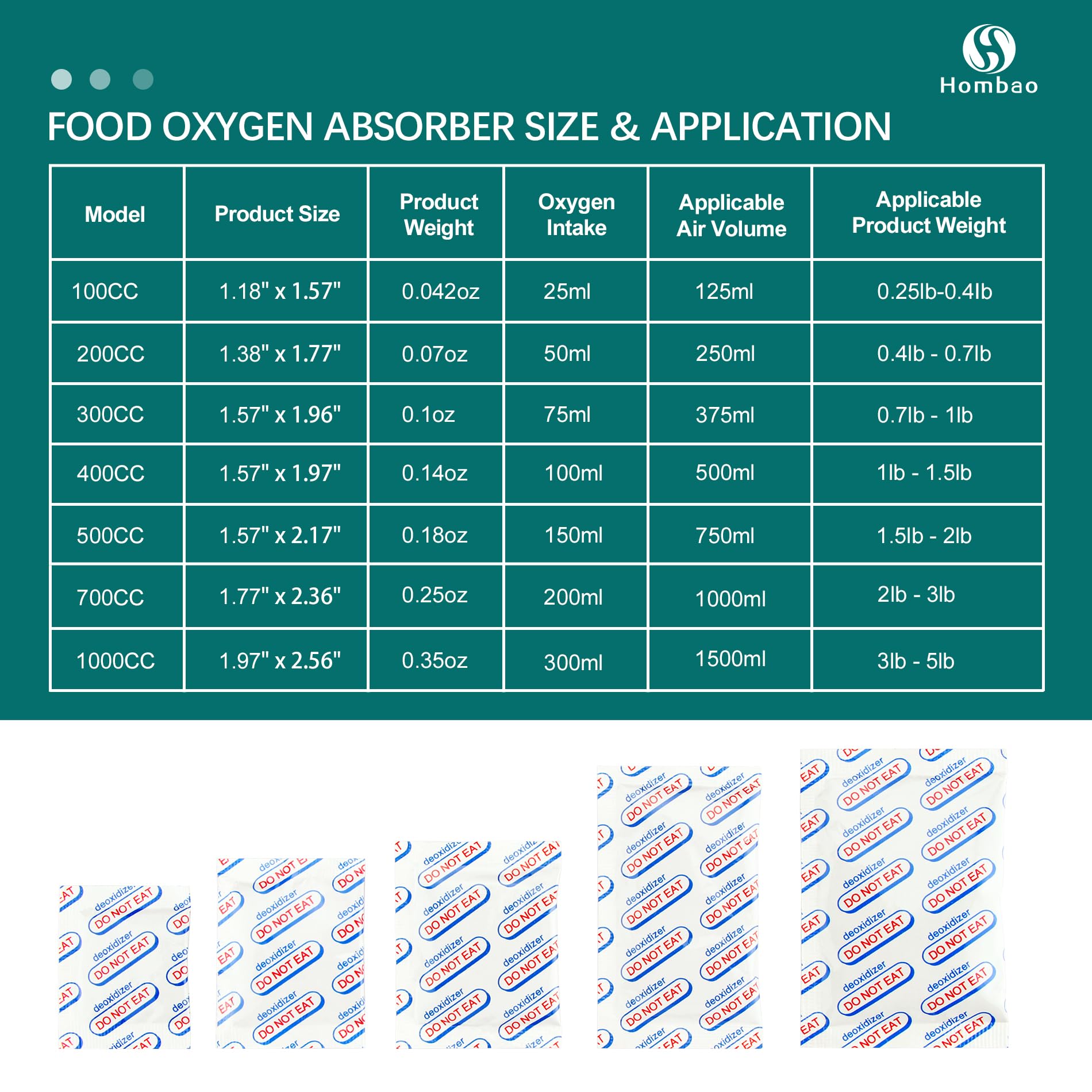 Hombao 200 Packs 300CC Oxygen Absorbers for Food Storage, Food Grade Oxygen Absorbers, O2 Absorbers Food Grade, Oxygen Packets f