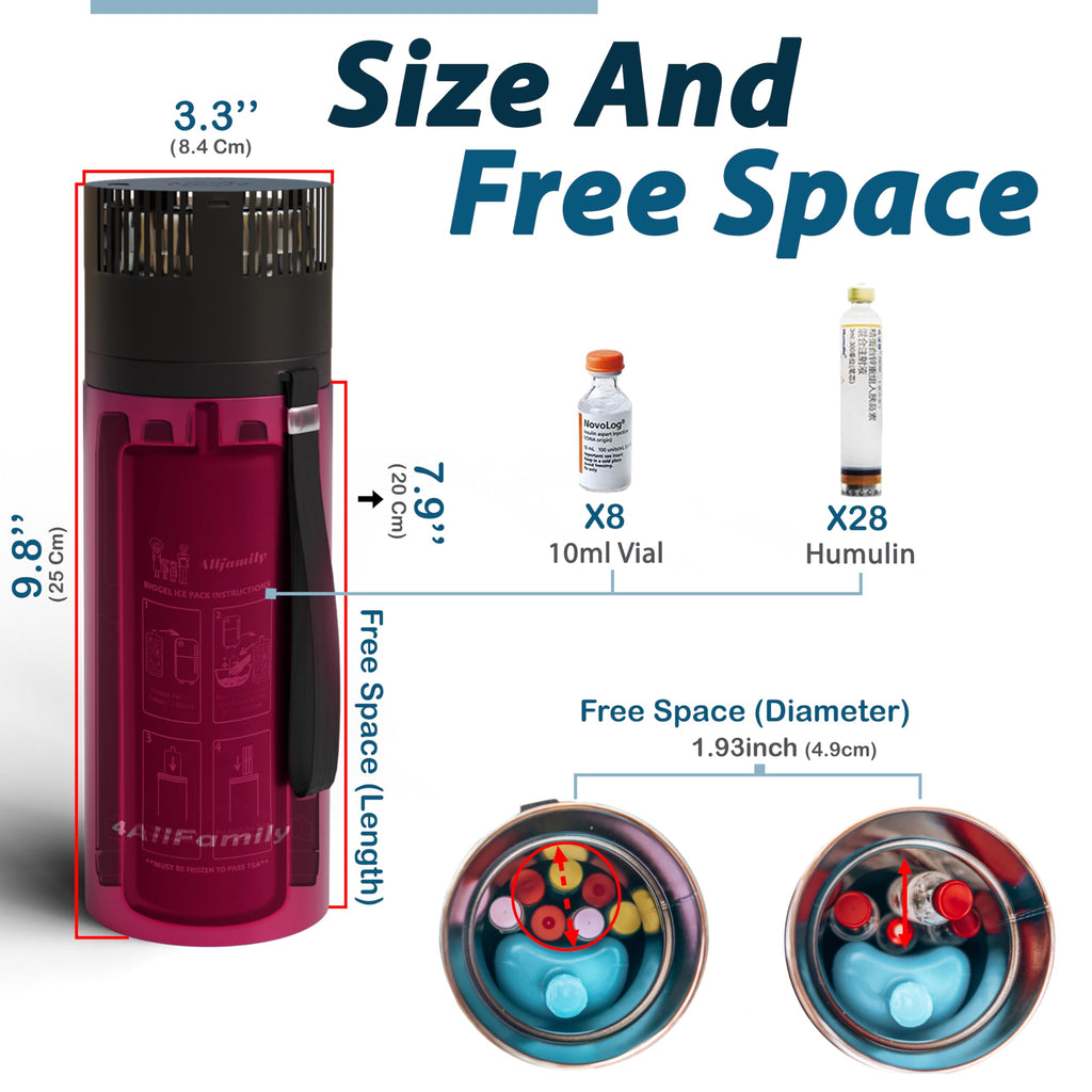 4ALLFAMILY Explorer Insulin Cooler Travel Case 3-In-1 - Insulin Travel Case TSA Approved with 72h Cooling - Magenta USB Powered