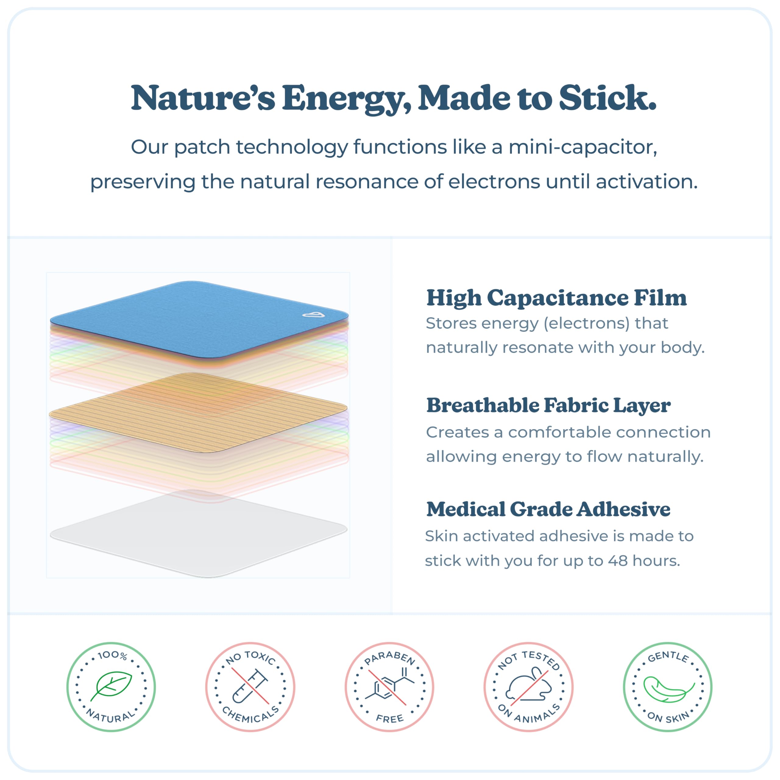Calm Down Patch | Vibrants Bio-Frequency Patches for Stress | Sample Pack - 7 Stress Patches