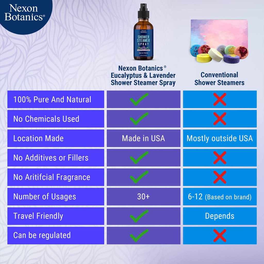 Eucalyptus & Lavender Shower Steamer Spray 2 fl oz - Aromatherapy Mist for Spa & Bathroom - Freshens Air, Enhances Mood, Instant