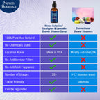 Eucalyptus & Lavender Shower Steamer Spray 2 fl oz - Aromatherapy Mist for Spa & Bathroom - Freshens Air, Enhances Mood, Instant