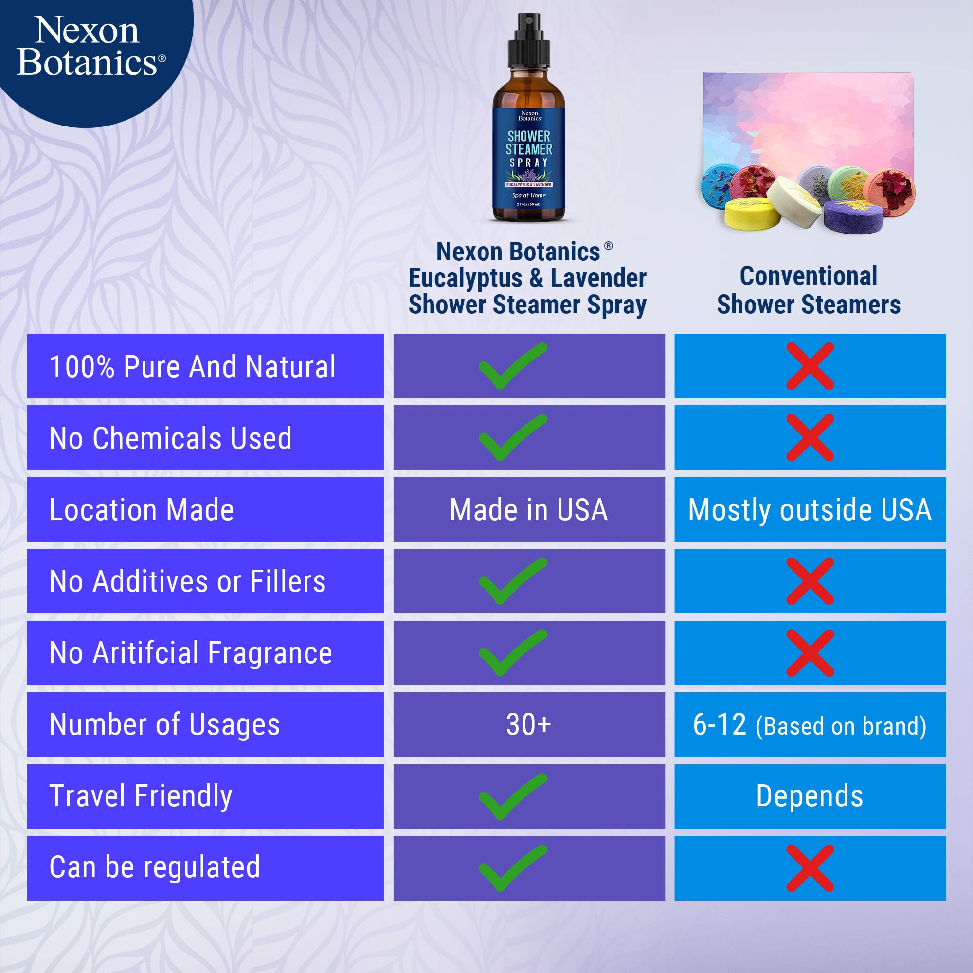 Eucalyptus & Lavender Shower Steamer Spray 2 fl oz - Aromatherapy Mist for Spa & Bathroom - Freshens Air, Enhances Mood, Instant