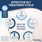 Claritag Advanced Skin Tag Remover - FDA-Cleared Device - Only for Skin Tag Removal - Works in 7-14 Days - Up to 10 Treatment Cy