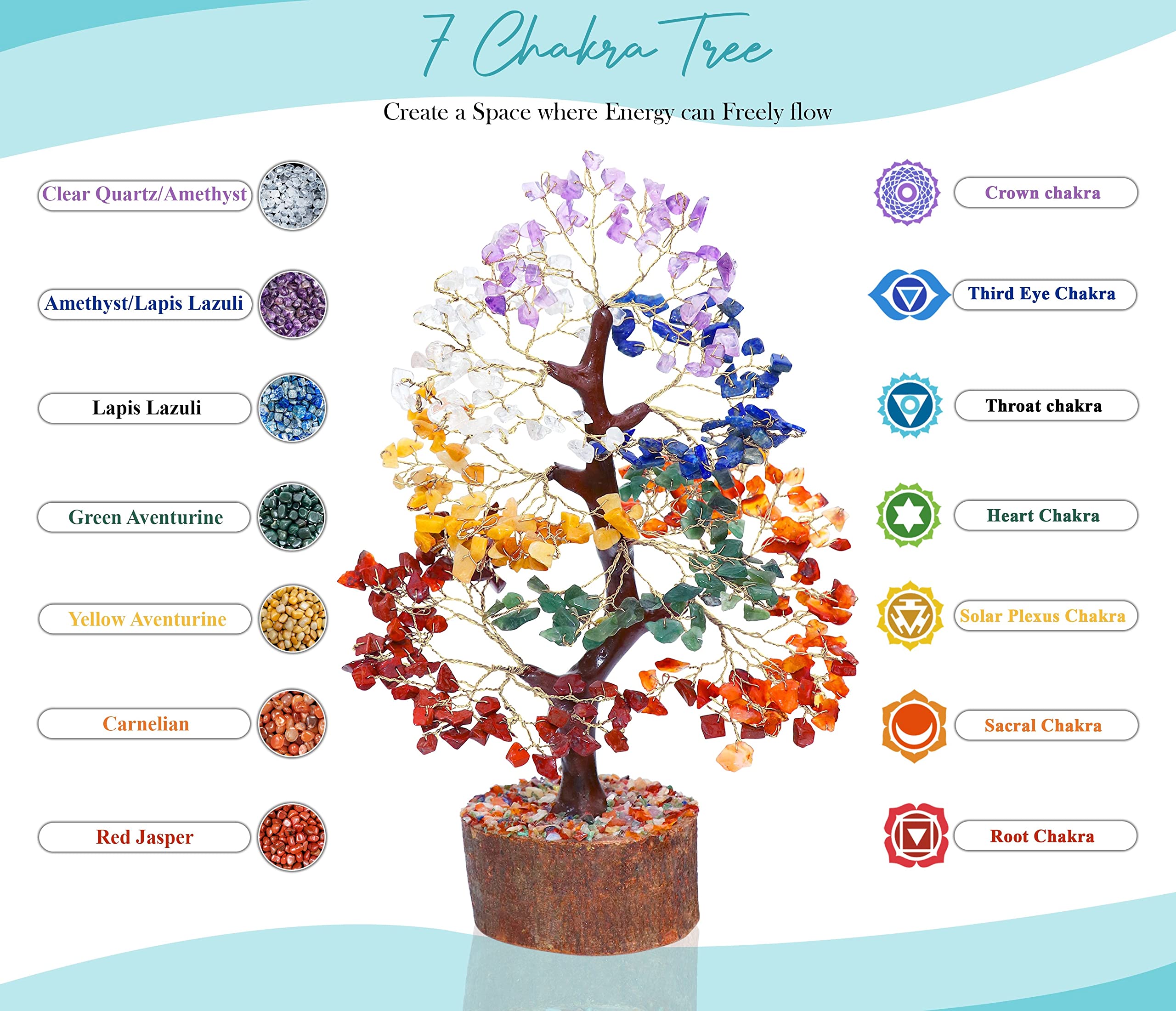 7 Chakra Crystal Tree of Life - Handmade Feng Shui Bonsai, Attract Good Luck - Gemstone Tree, Home Decoration Crystals - Seven C