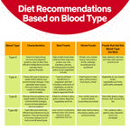 Eldoncard Blood Typing Kit, 10 Test Pack, Rapid Blood Typing Kit, Know Your Blood Type, Accurate Home Blood Type Test Kit, Deter