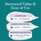 Estrogen Cream with Wild Yam Cream for Hormone Balance | Bioidentical Menopause & Menstrual Support | 200mg USP Micronized Estri