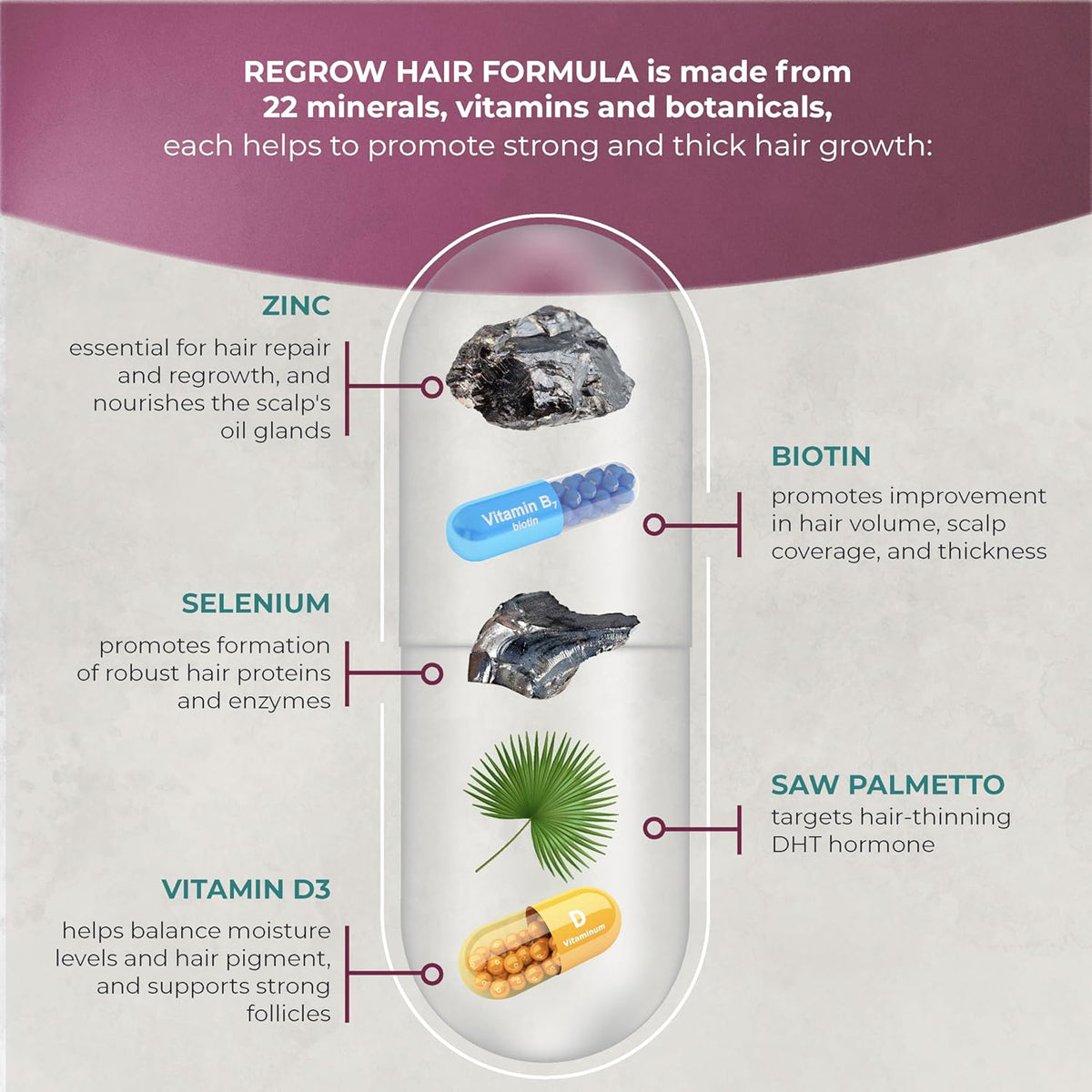 ReGrow Hair Growth Vitamins with Biotin, Hair Supplement by PureHealth Research