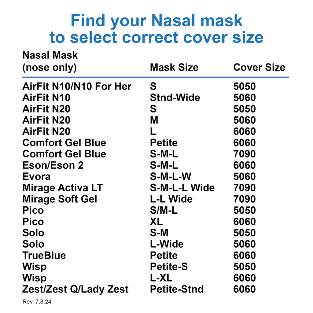 CPAP Mask Liners #6060: Also Click for Other Mask Sizes - Reusable Fabric Comfort Cover Mask Liners to Reduce Air Leaks & Skin I