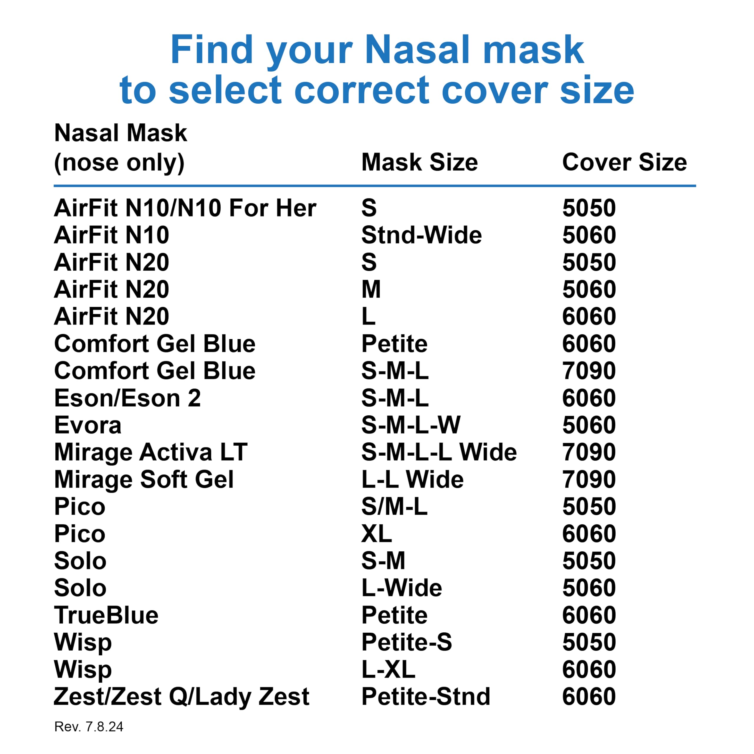 CPAP Mask Liners #6060: Also Click for Other Mask Sizes - Reusable Fabric Comfort Cover Mask Liners to Reduce Air Leaks & Skin I