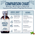Pure Valencia Orange Extract 5X for Baking and Mixology - Culinary Aromatics, Kosher, Keto Friendly, Vegan, Gluten-Free Flavorin