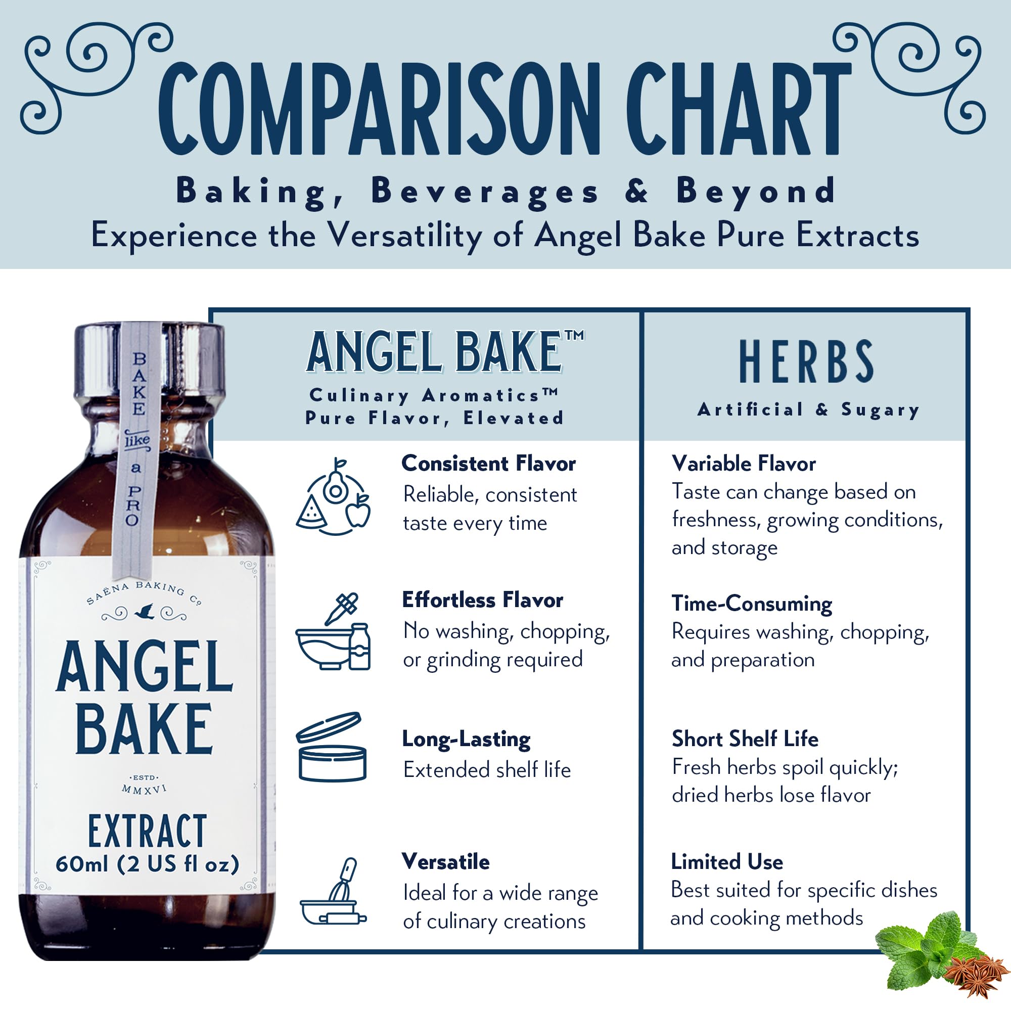 Pure Valencia Orange Extract 5X for Baking and Mixology - Culinary Aromatics, Kosher, Keto Friendly, Vegan, Gluten-Free Flavorin