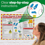 Safety First Aid Laminated Sharps Disposal and Needle Stick Injuries Poster