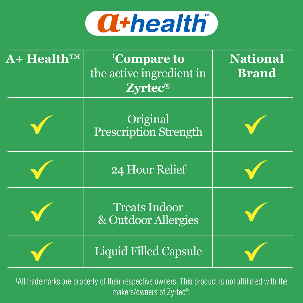 A+Health Cetirizine Hcl 10 Mg Liquid Gels, Antihistamine for 24 Hour Allergy Relief, 65 Count