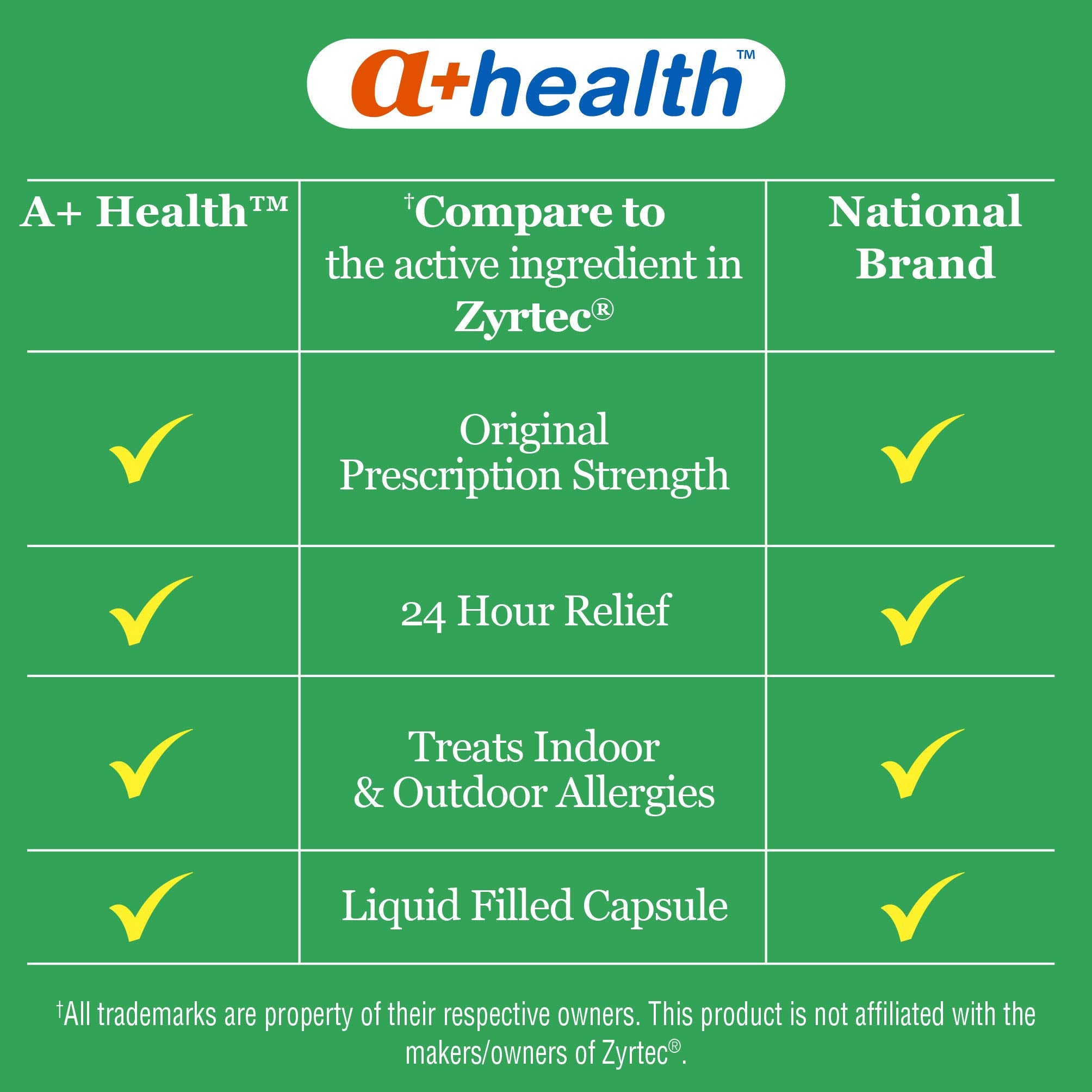 A+Health Cetirizine Hcl 10 Mg Liquid Gels, Antihistamine for 24 Hour Allergy Relief, 65 Count