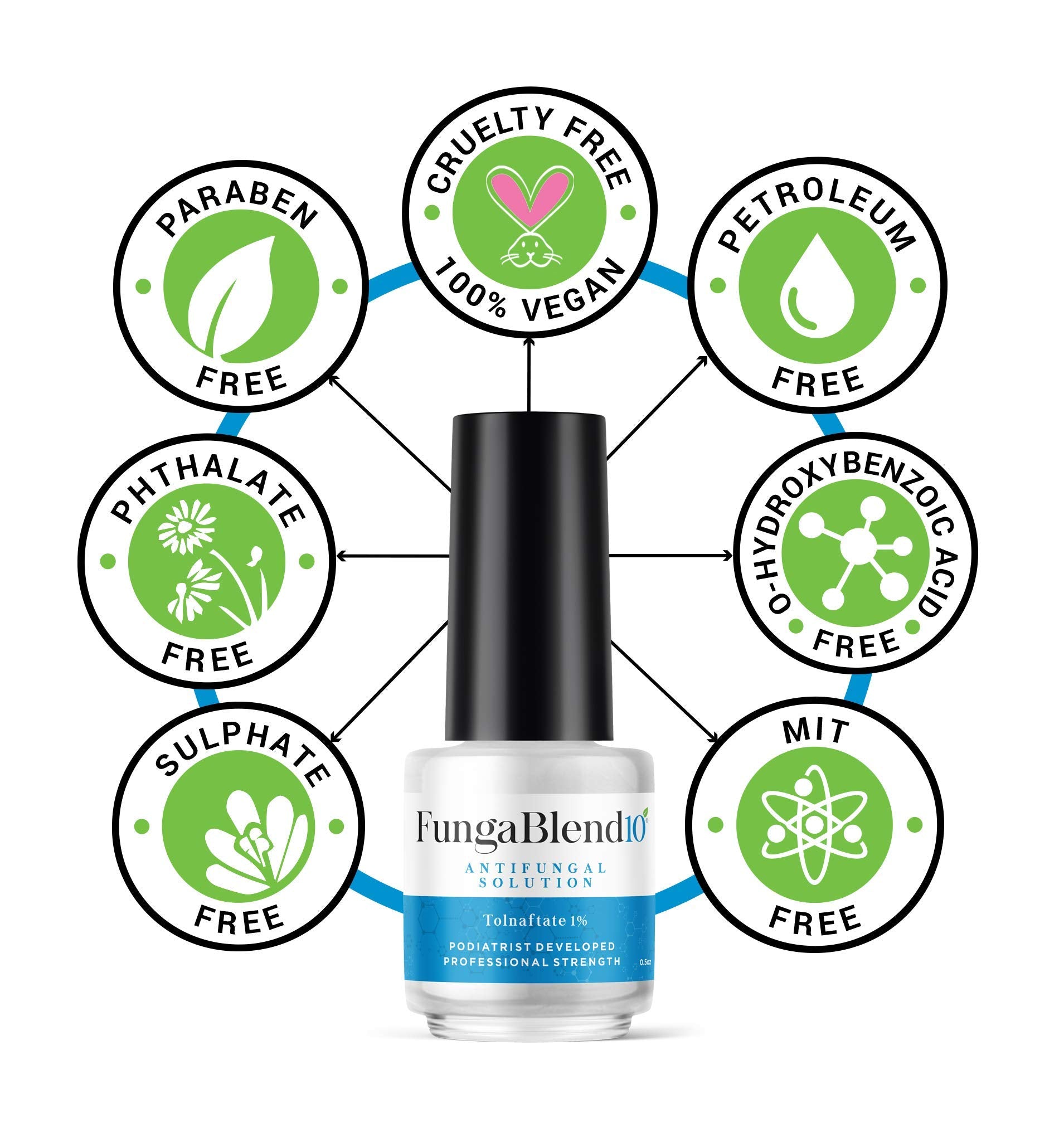 FungaBlend 10 - Antifungal Medication:1% Tolnaftate and 10 Plant Medicines -Toenail Fungus Treatment for Nail Repair Gel, Athlet